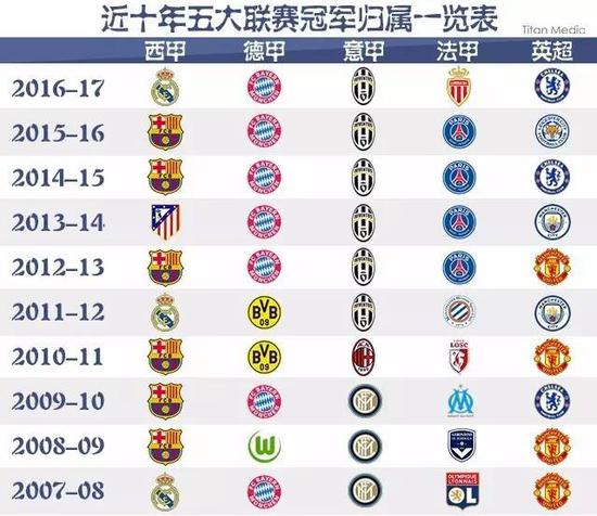 相信他未来